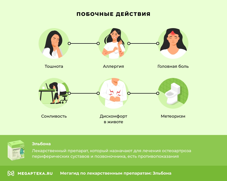 Побочные действия