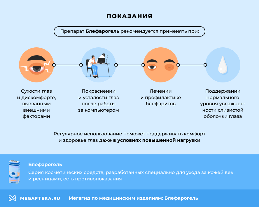 Показания