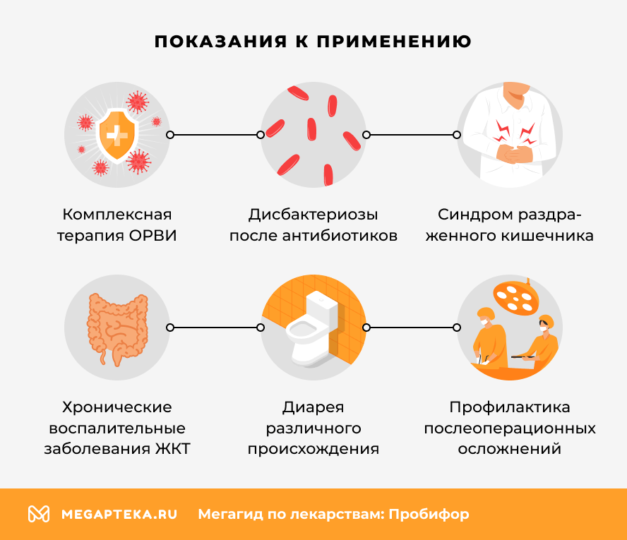Показания к применению