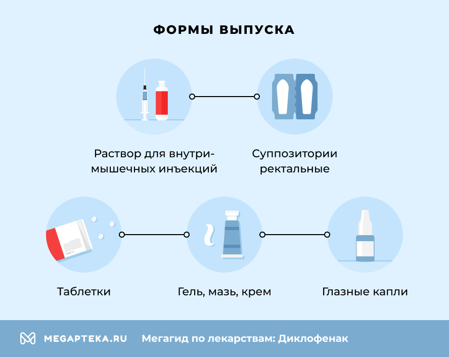 Лекарственные формы