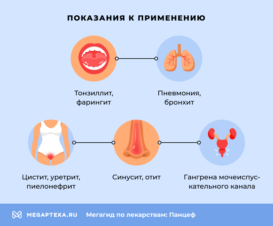 Показания к применению