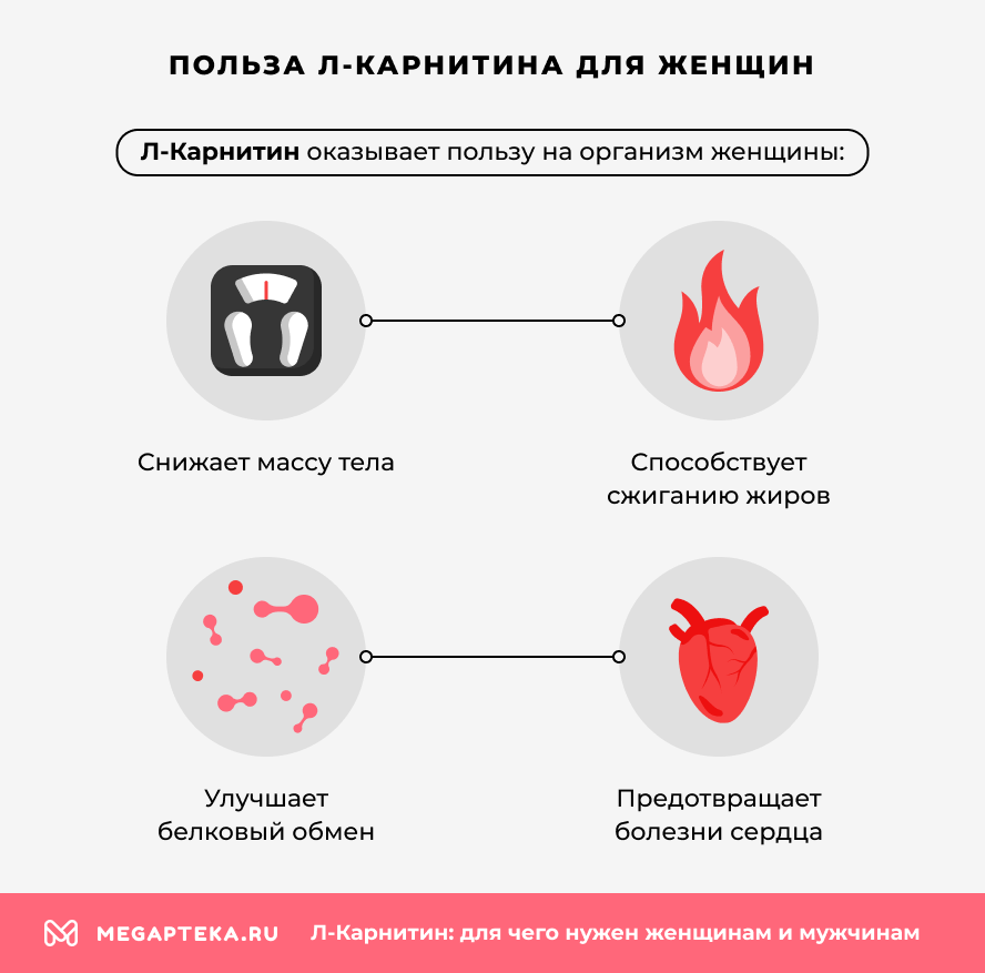 Польза Л-карнитина для женщин
