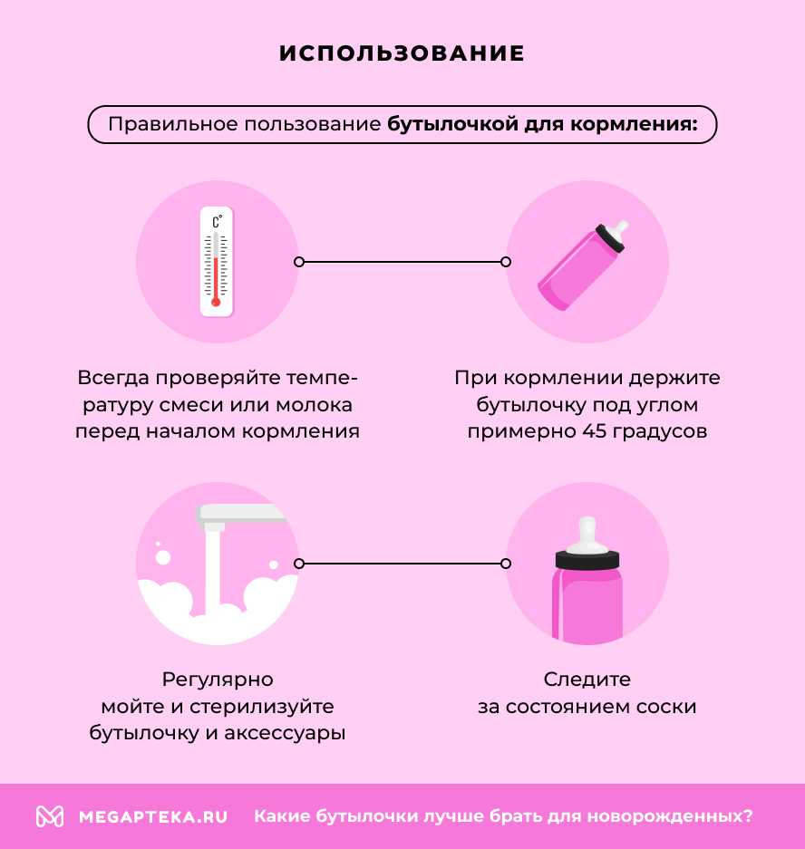 Использование