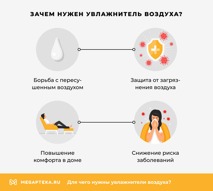 Зачем нужен увлажнитель воздуха?
