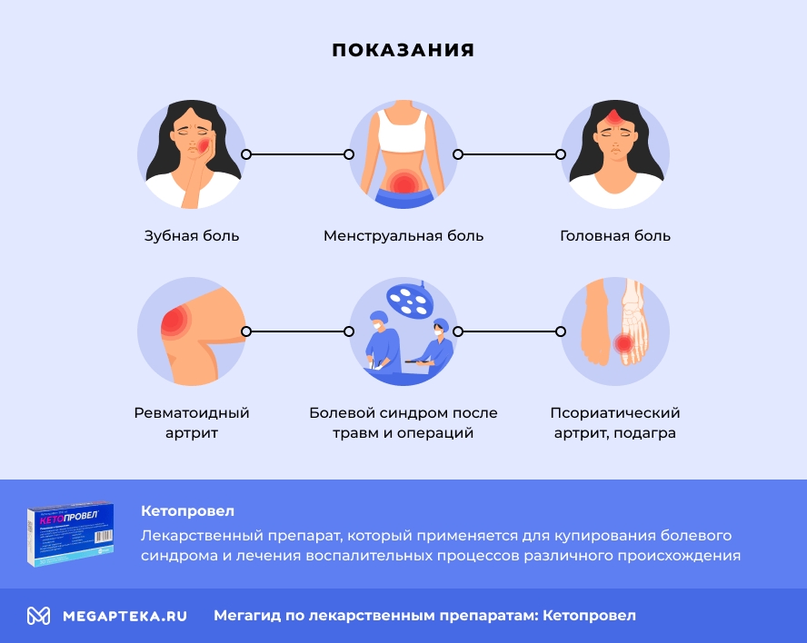 Показания