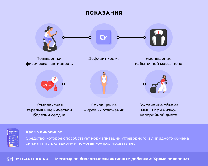 Показания