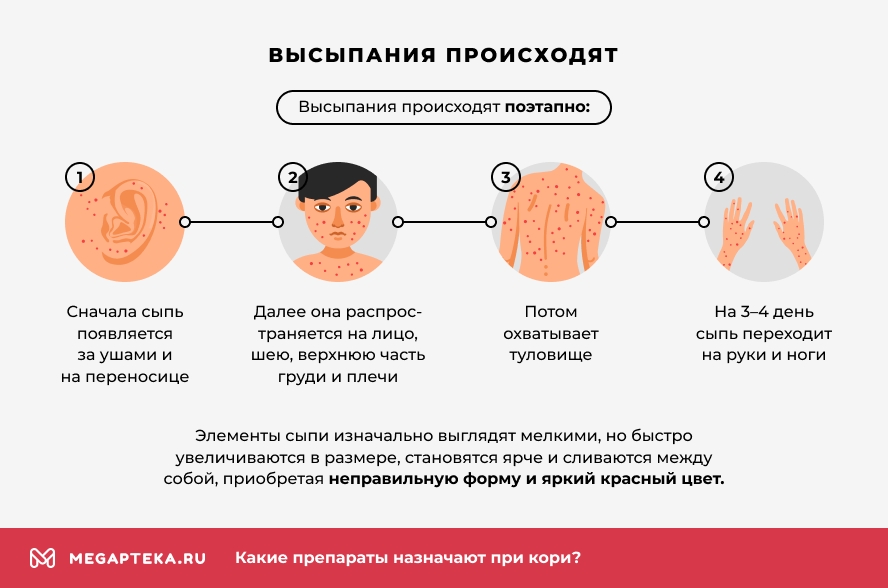 Высыпания происходят