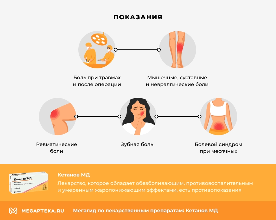 Показания