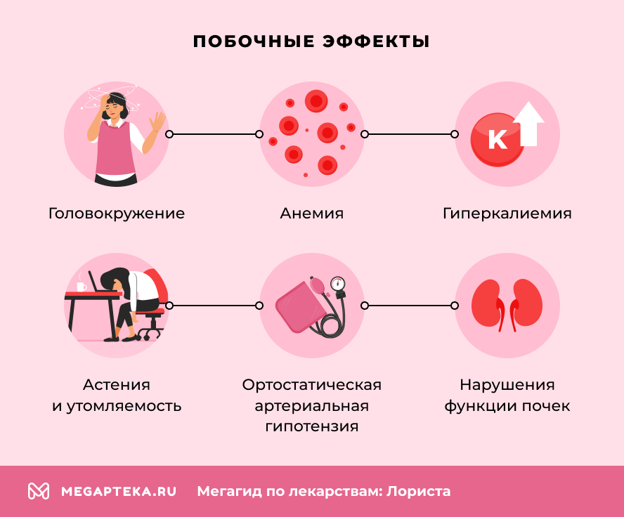 Побочные эффекты