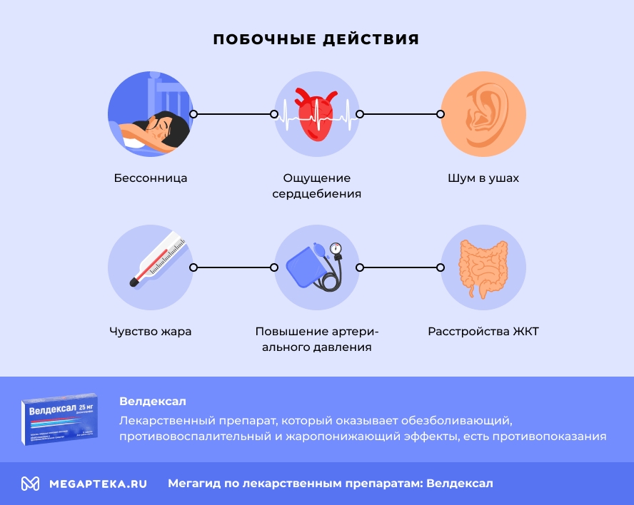 Побочные действия