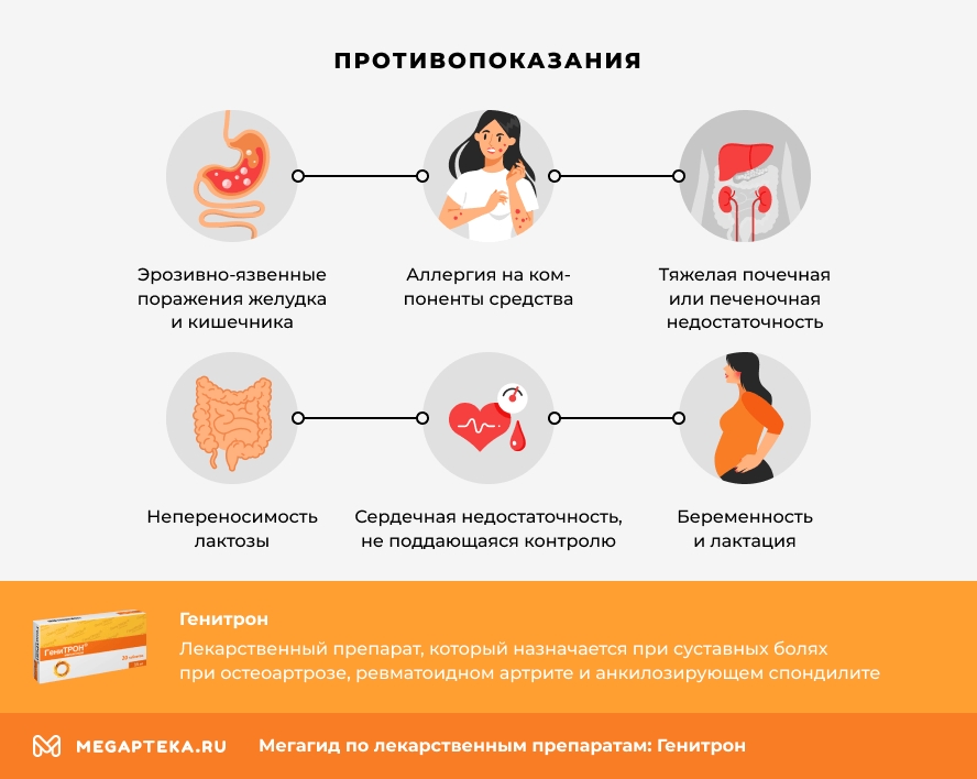 Генитрон 1.5 Мл Уколы Цена