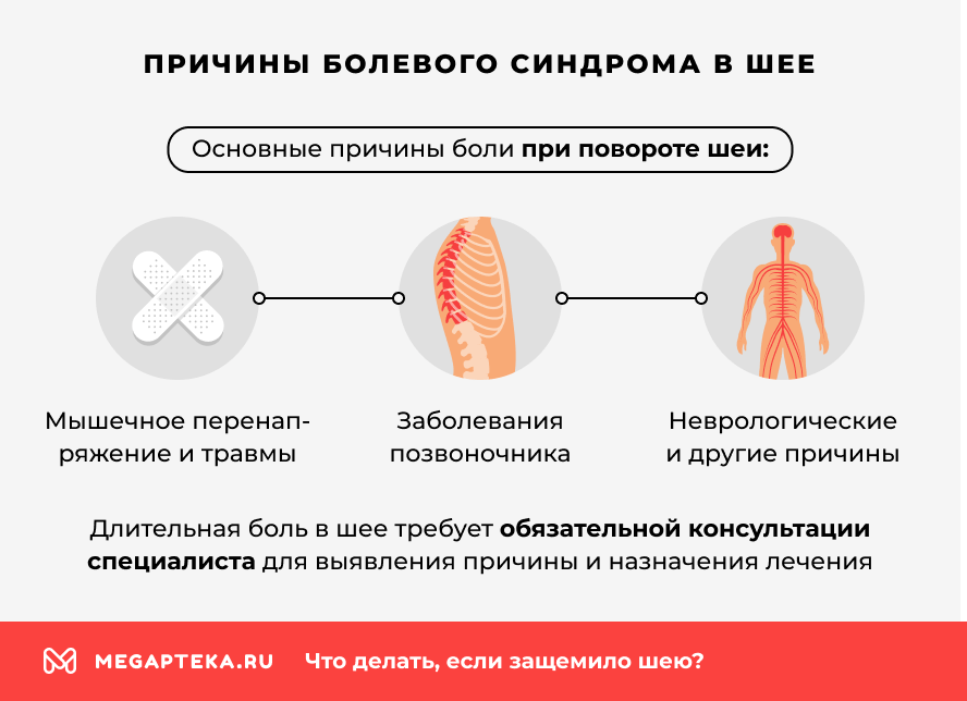 Причины болевого синдрома в шее