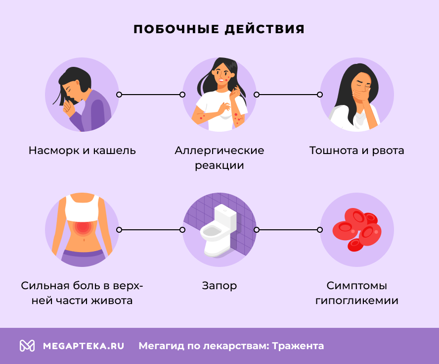 Побочные действия