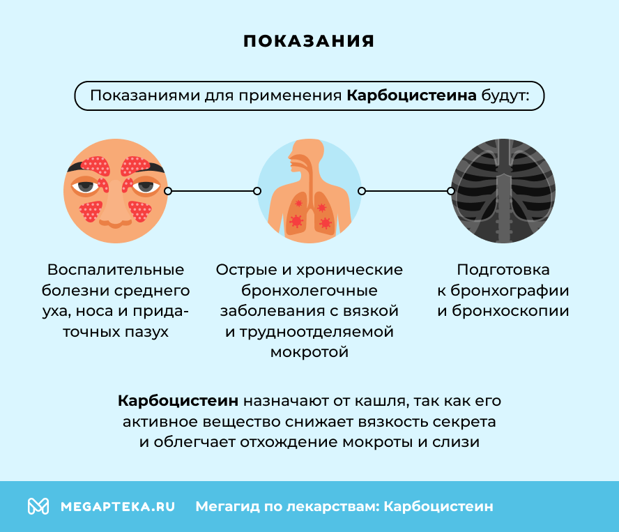 Показания