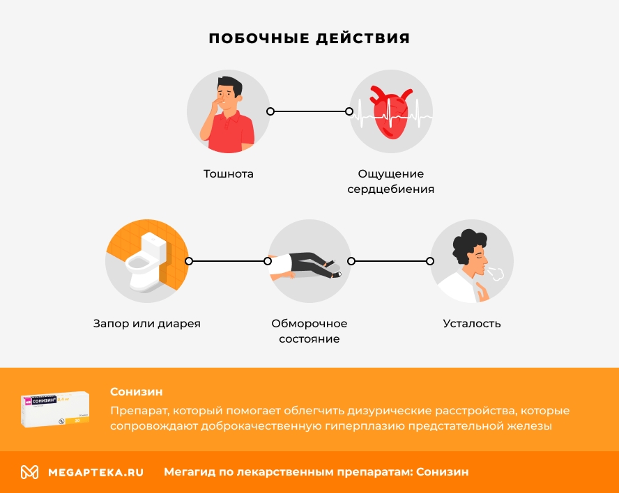 Побочные действия