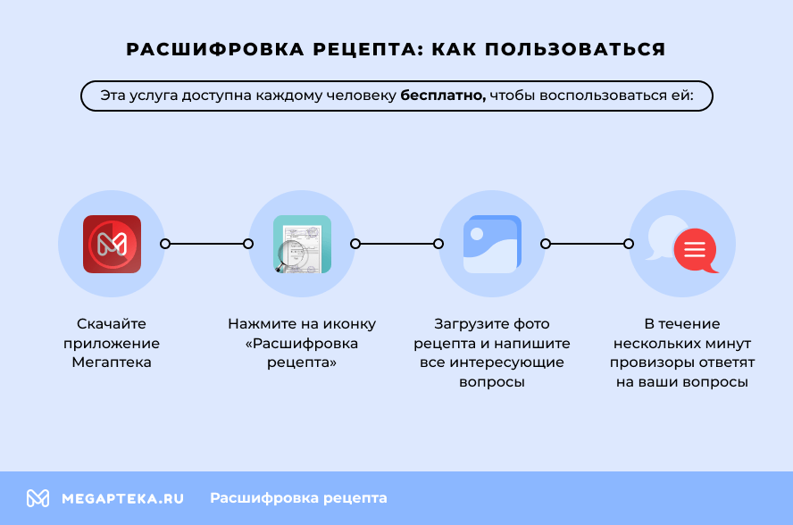 Расшифровка рецепта: как пользоваться?