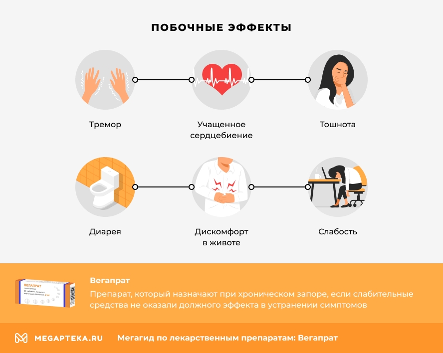 Побочные эффекты