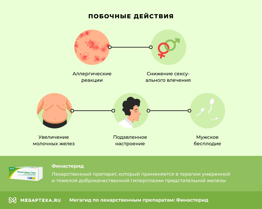 Побочные действия