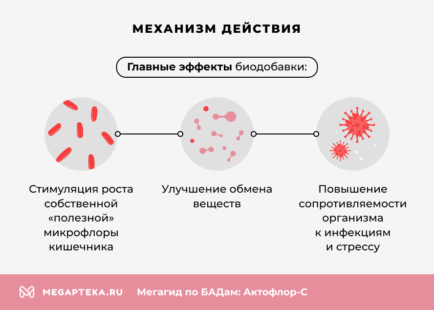 Механизм действия