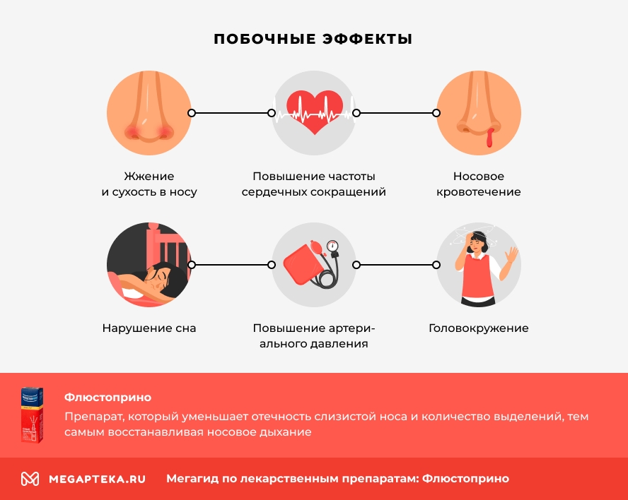 Побочные эффекты 