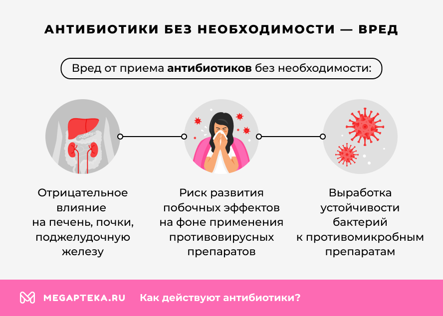 Антибиотики без необходимости — вред