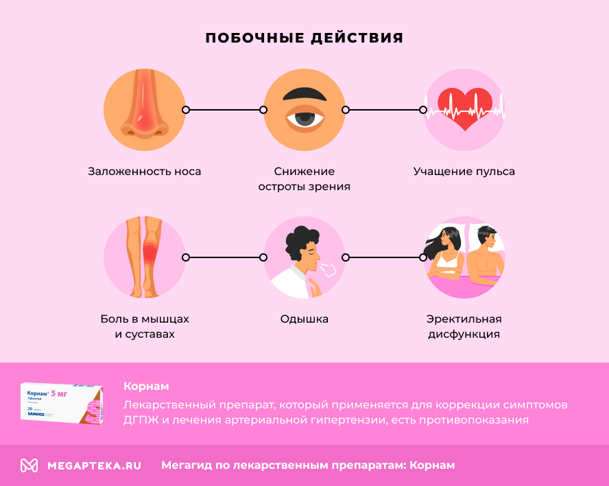 Побочные действия 