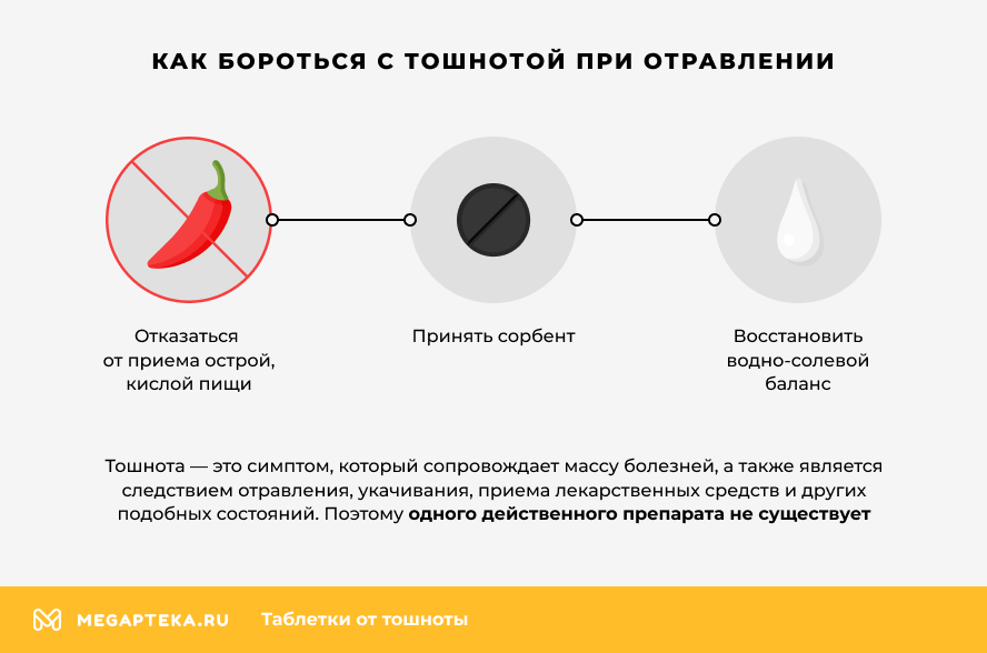 Что нужно делать, если тебя тошнит?