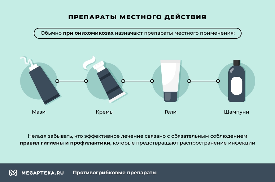Препараты местного действия