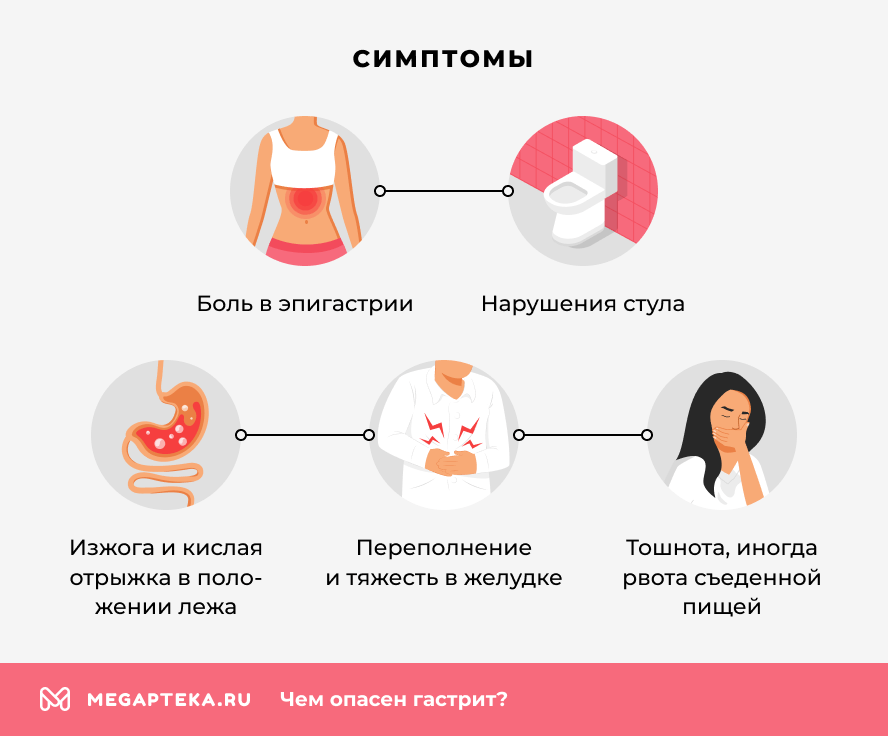 Симптомы