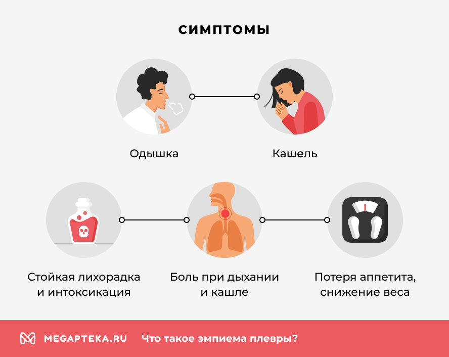 Симптомы