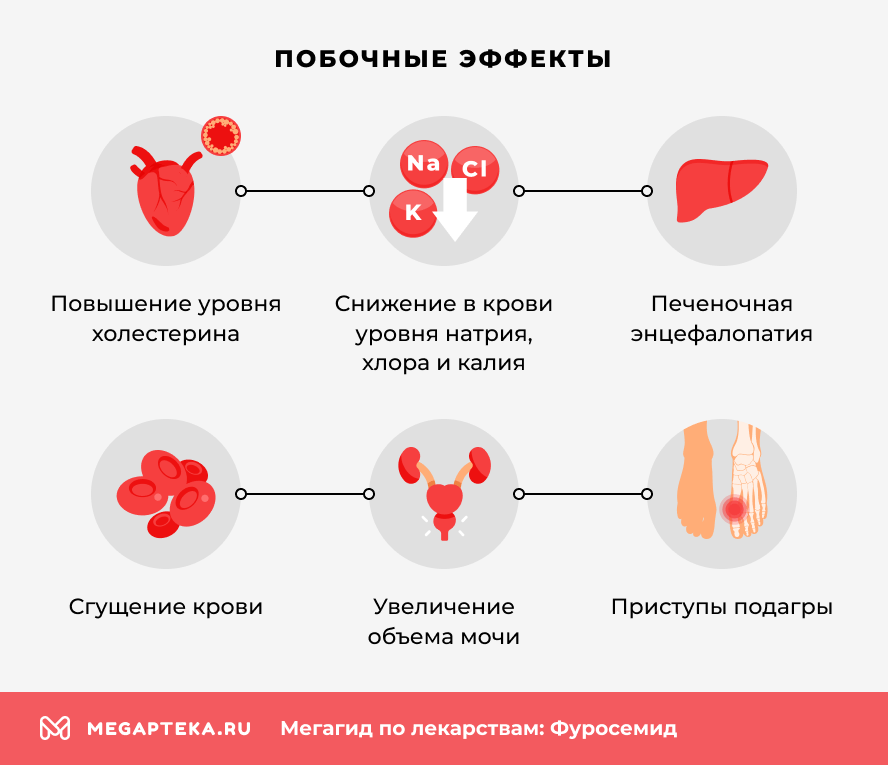 Побочные эффекты