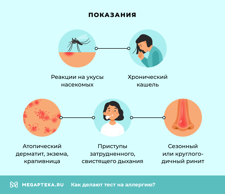 Показания