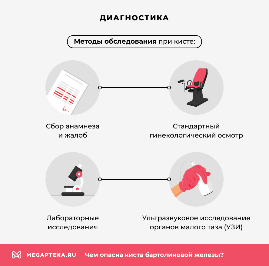 Диагностика