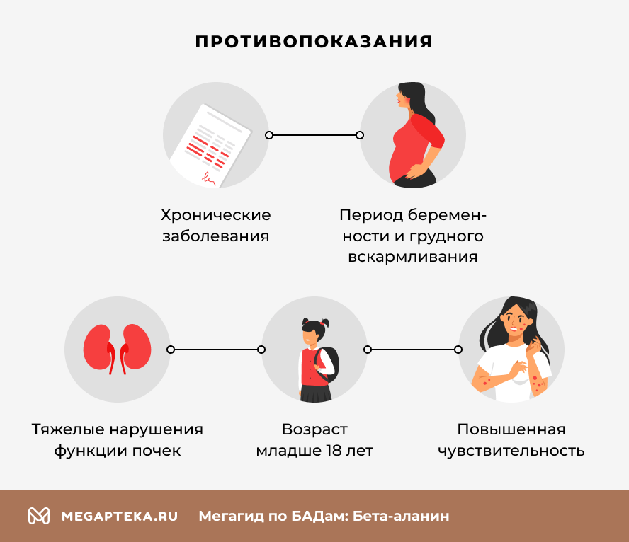 Противопоказания