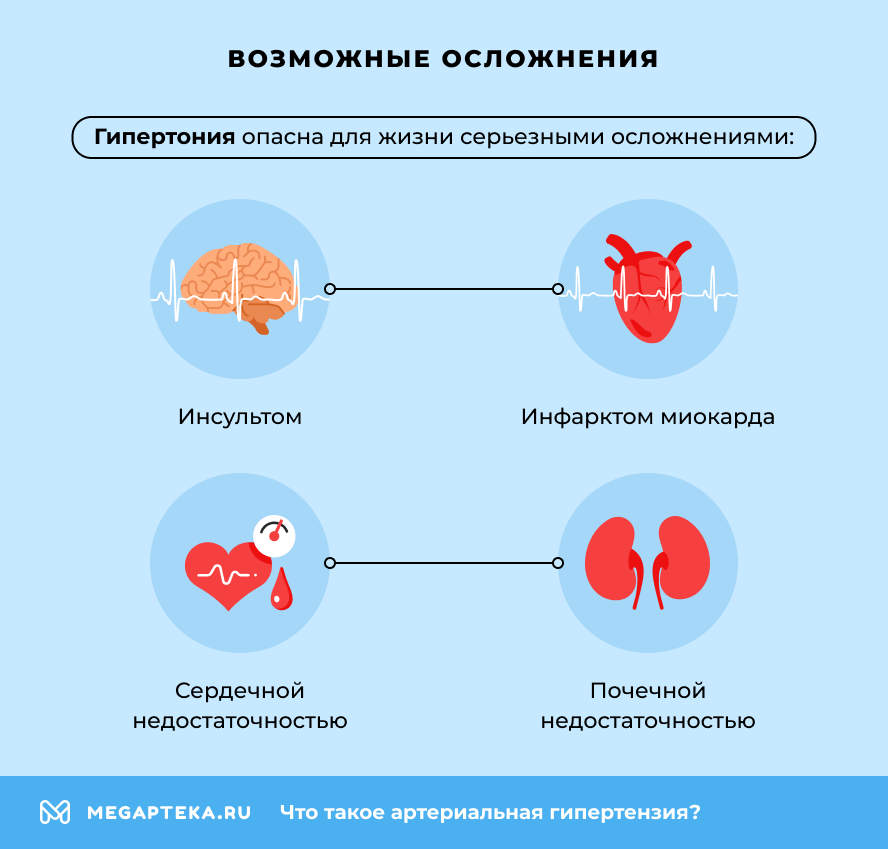Возможные осложнения