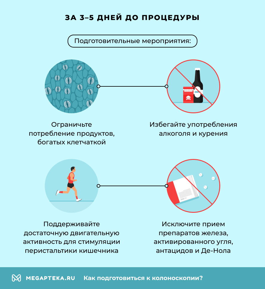 За 3–5 дней до процедуры