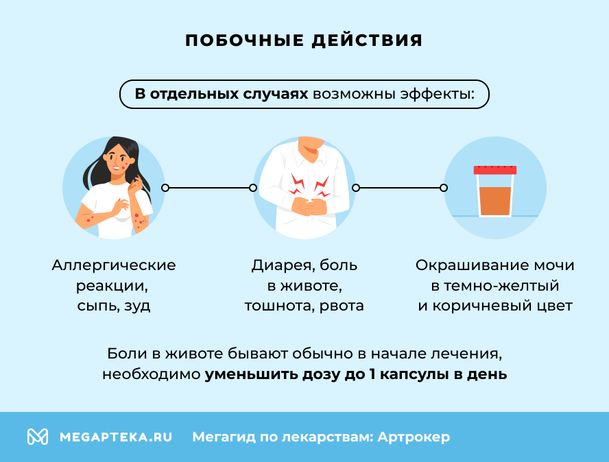 Побочные действия