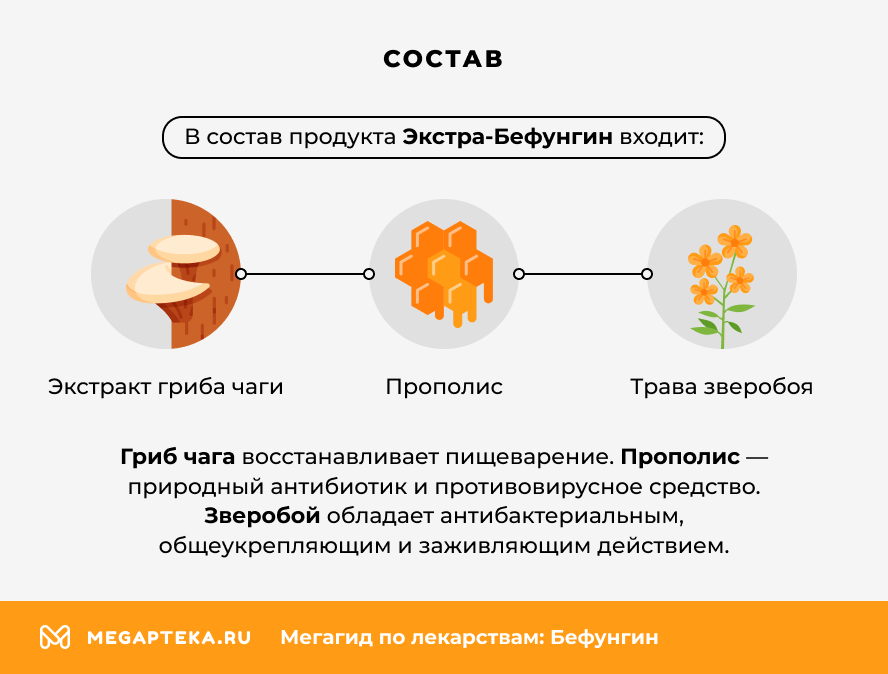 Состав