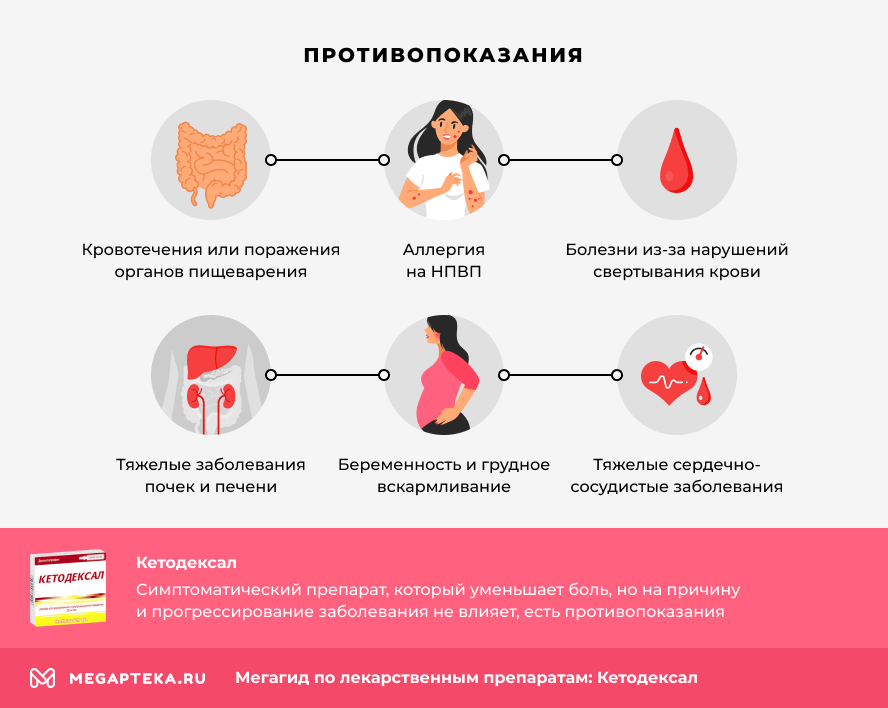Противопоказания