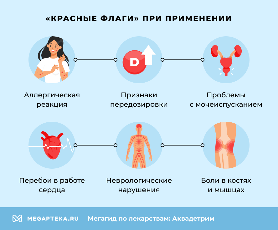 «Красные флаги» при применении
