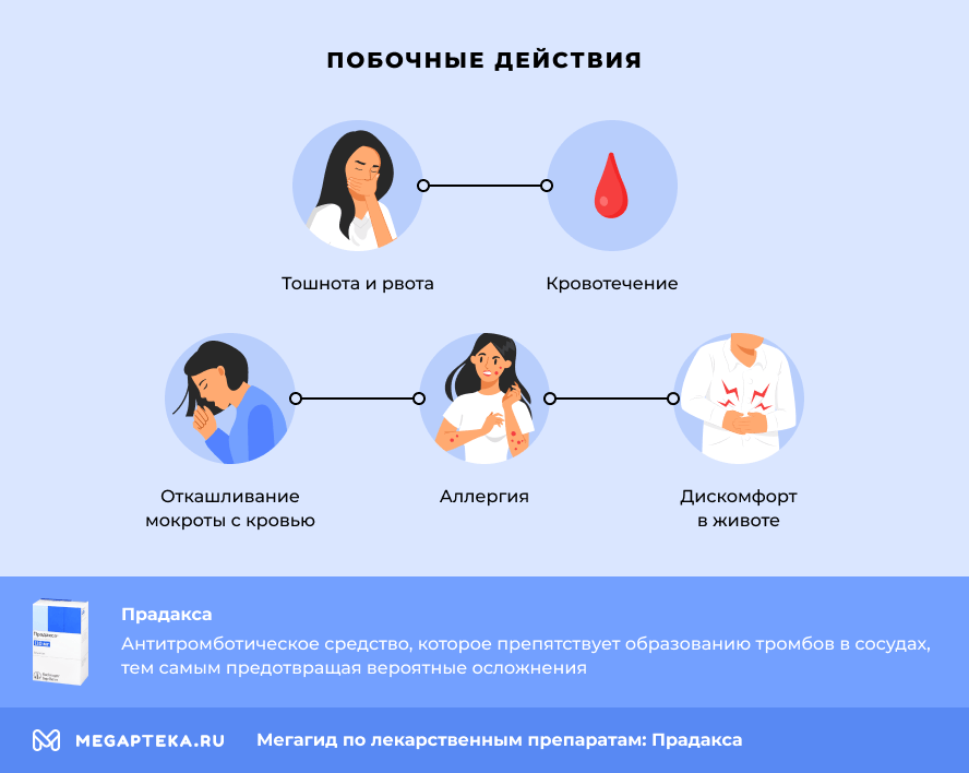 Побочные действия