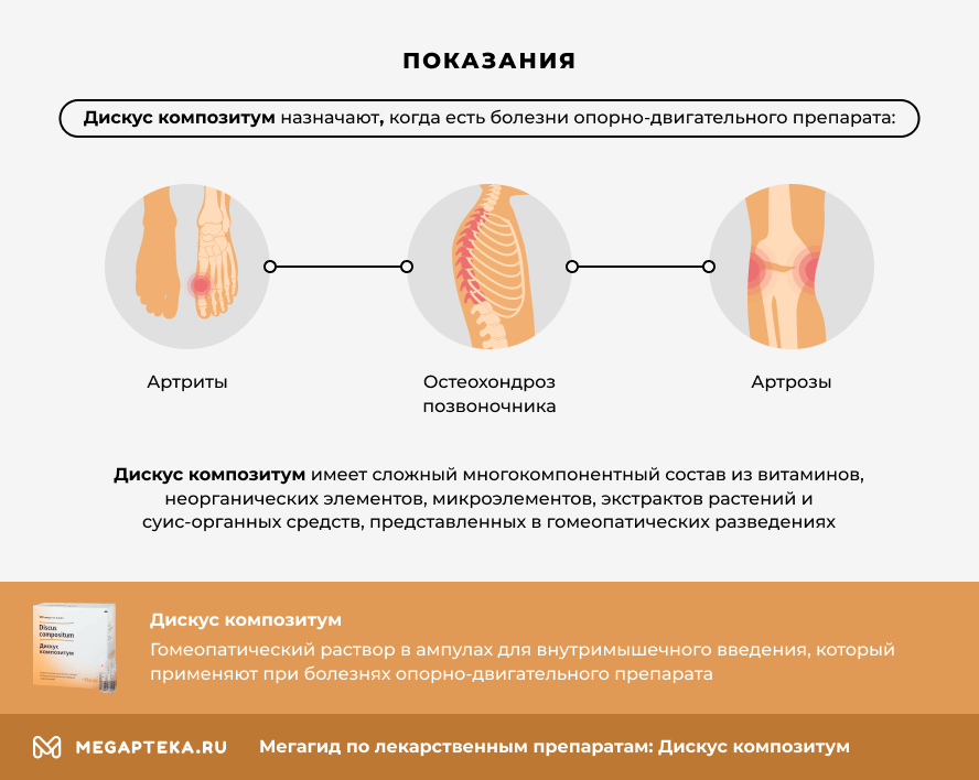 Дискус Композитум Инструкция По Применению, Цена: Побочные Эффекты.