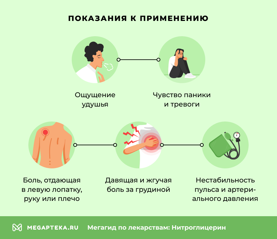 Показания к применению
