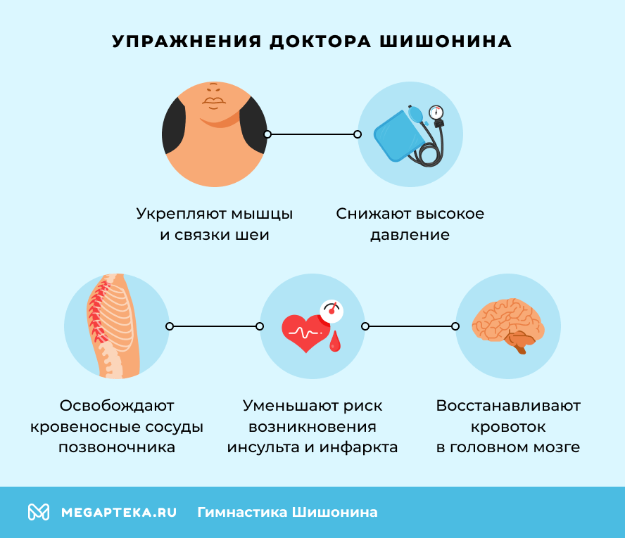 Упражнения доктора Шишонина