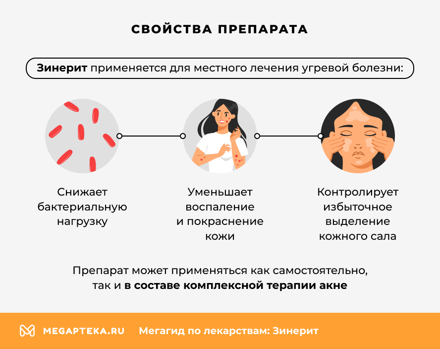 Свойства препарата