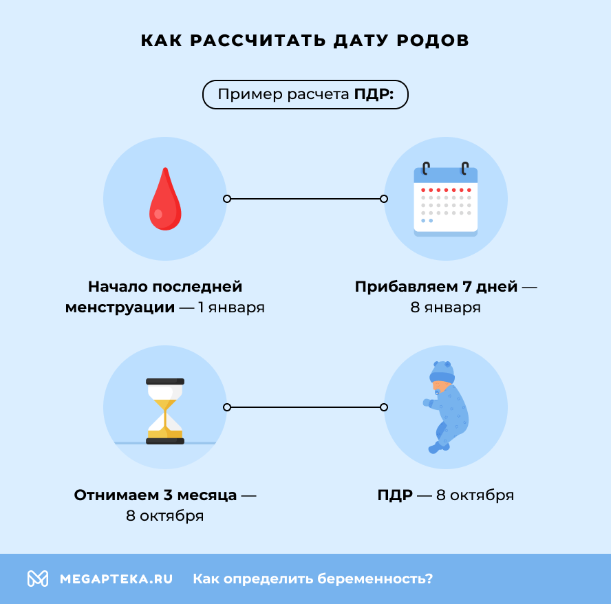 Как рассчитать дату родов