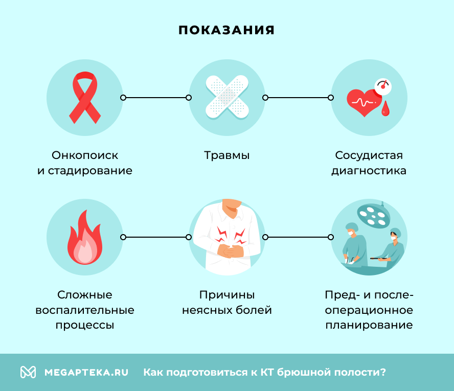Показания