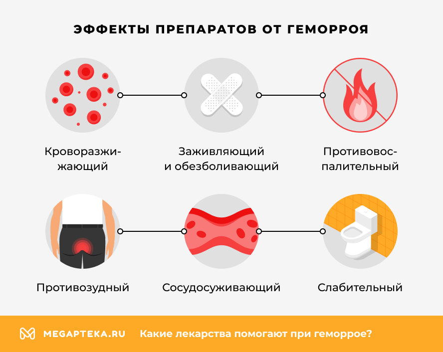 Эффекты препаратов от геморроя