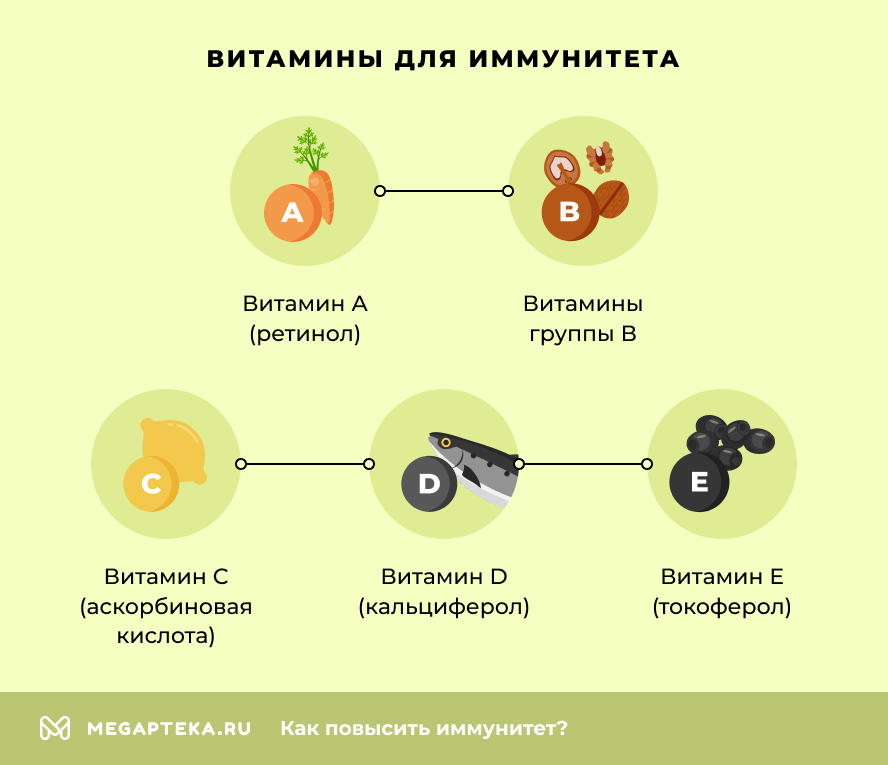 Витамины для иммунитета