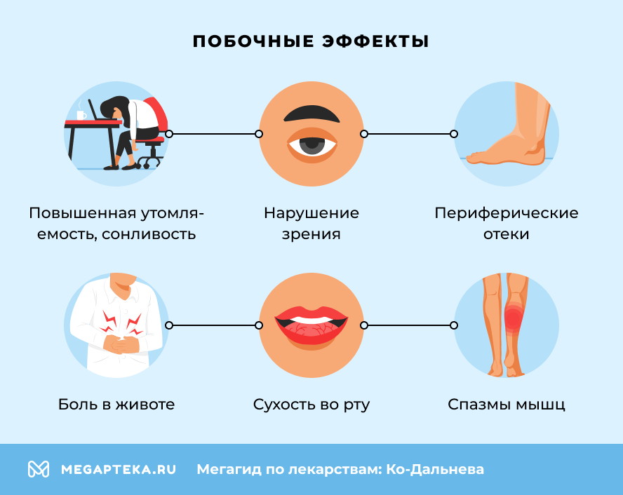 Побочные эффекты